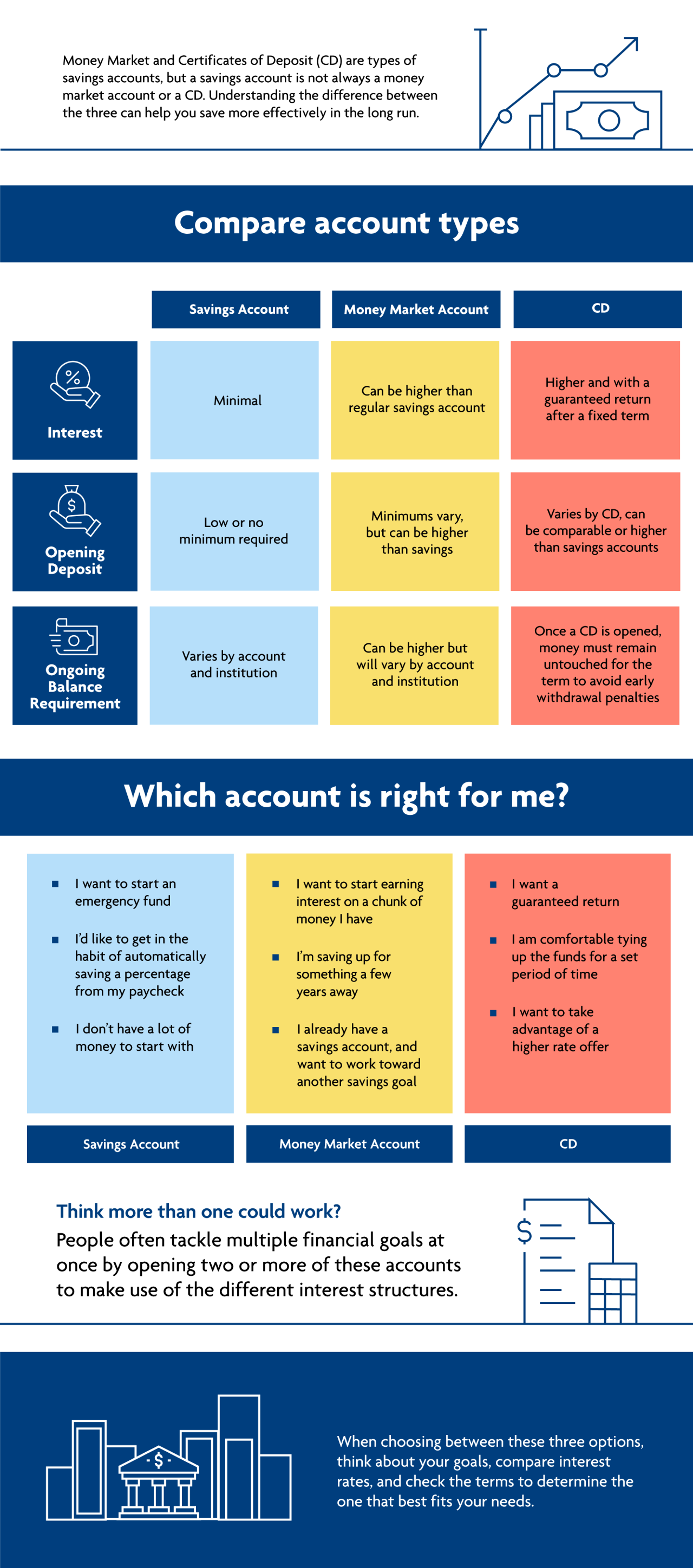 Money Market Account vs. Savings Account vs. CD Which is Right