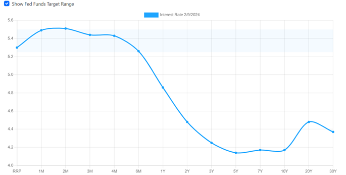 ESOP Refinancing Seller Debt Graph