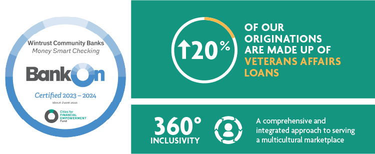 Wintrust Diversity and Inclusion Customer Statistics