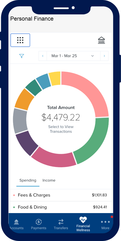 Money Map